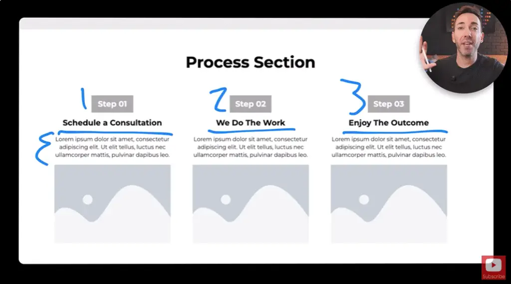 Process Section