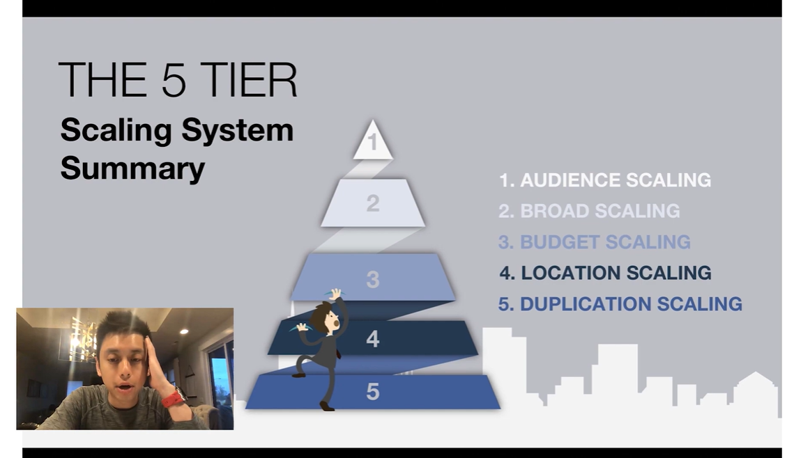 facebook-ads-scaling-system