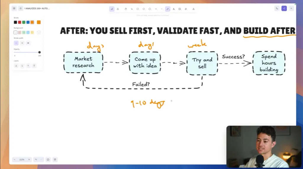 sell before creation