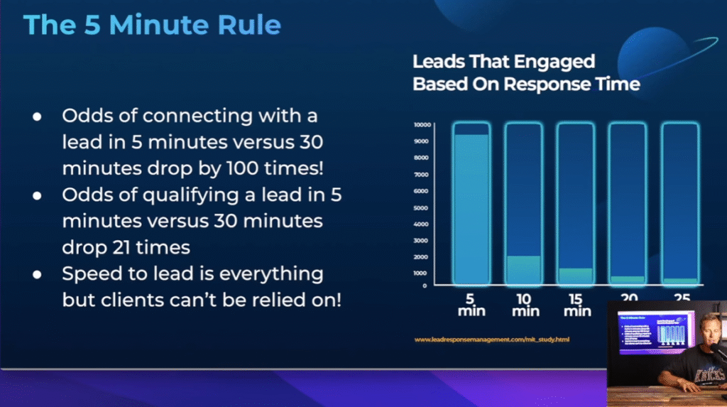 The Five-Minute Secret to Earning Online with AI Automation